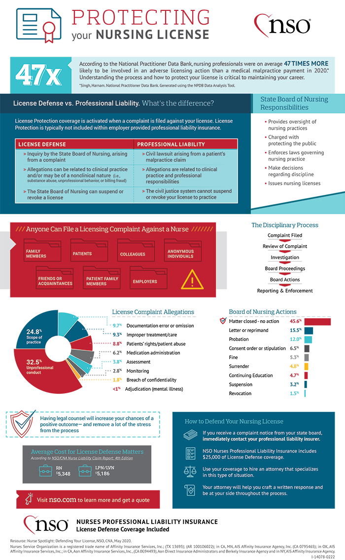 Medical Malpractice 101 Infographic