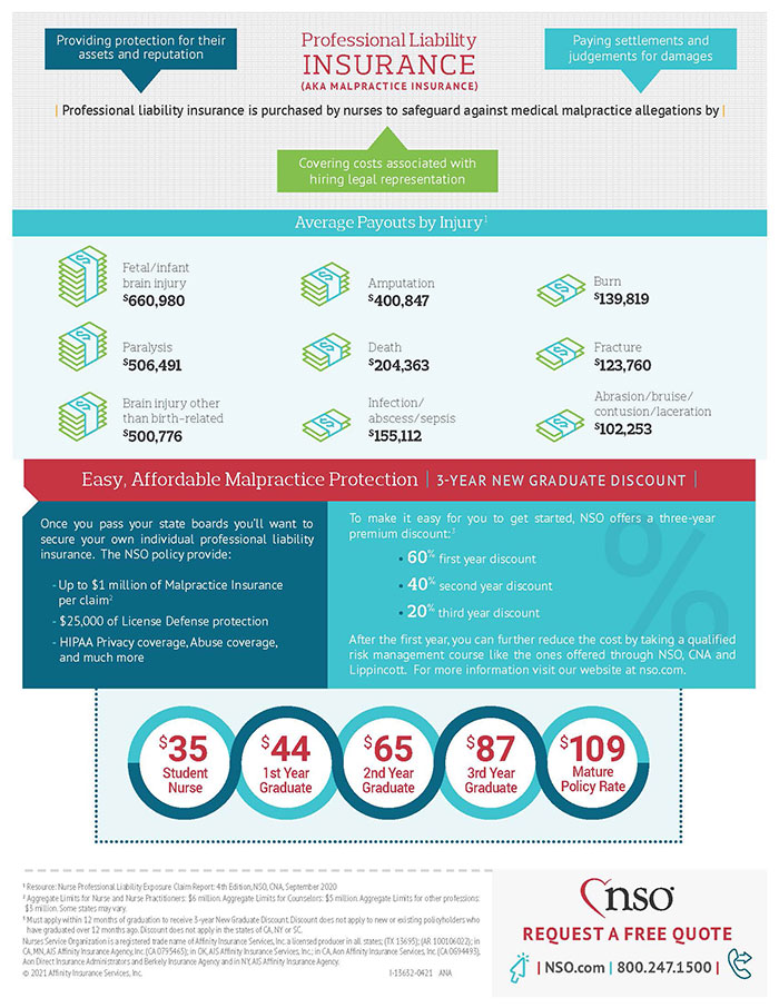 Medical Malpractice 101 Infographic page 2