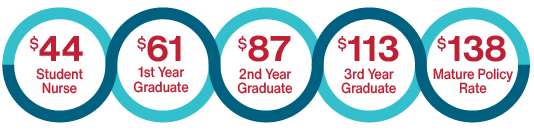 Student Rate